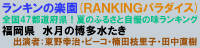 �����L���̊y���i�q�`�m�j�h�m�f�p���_�C�X�j